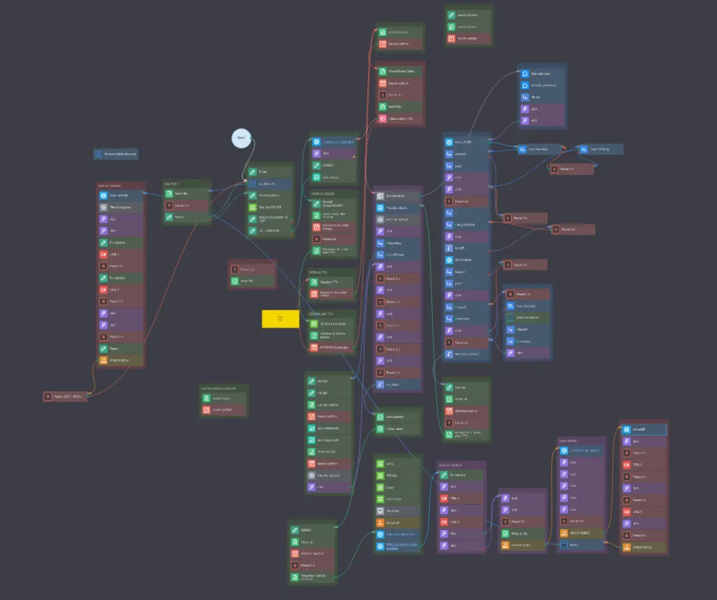représentation du bot zennoposter python et les IA